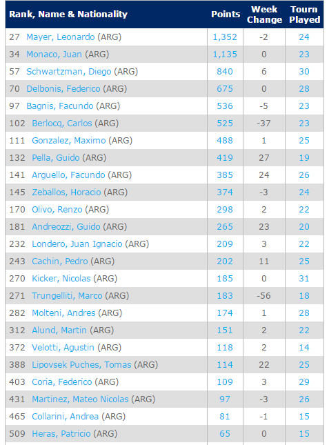 Ranking 04 mayo 2015 ATP