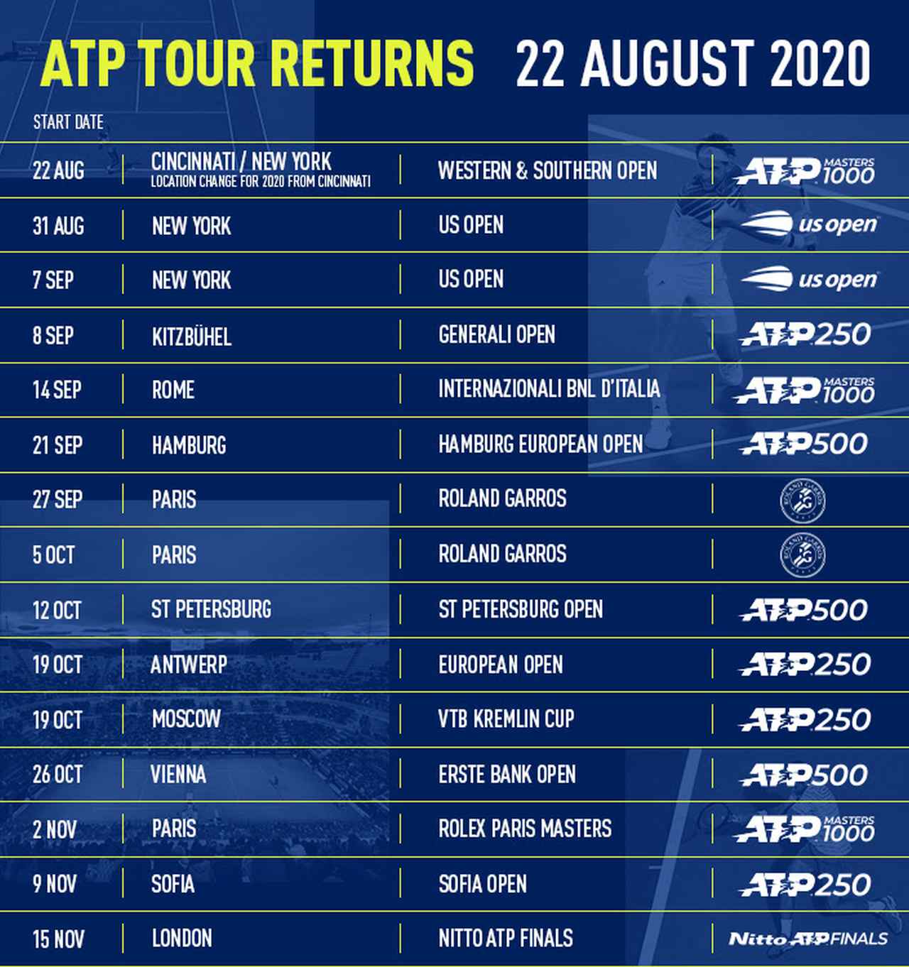 Calendario ATP actualizado LA LEGION ARGENTINA