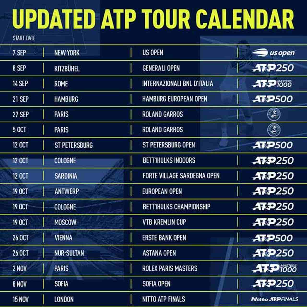 Calendario ATP actualizado