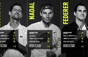 Títulos de Djokovic Nadal y Federer