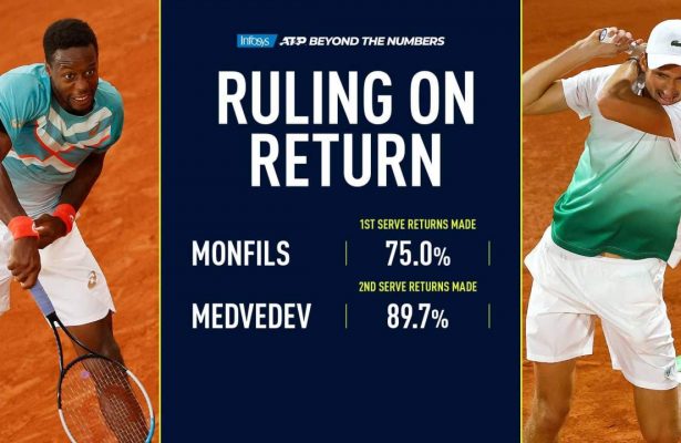 Monfils y Medvedev los mejores devolvedores