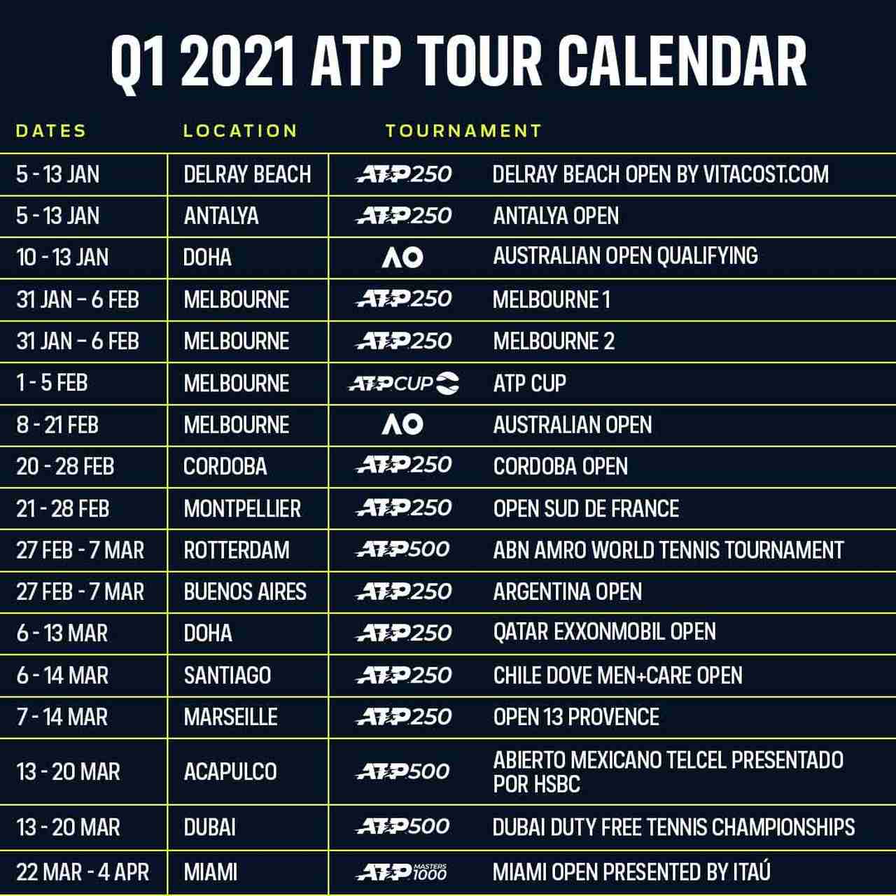 Confirmado calendario ATP
