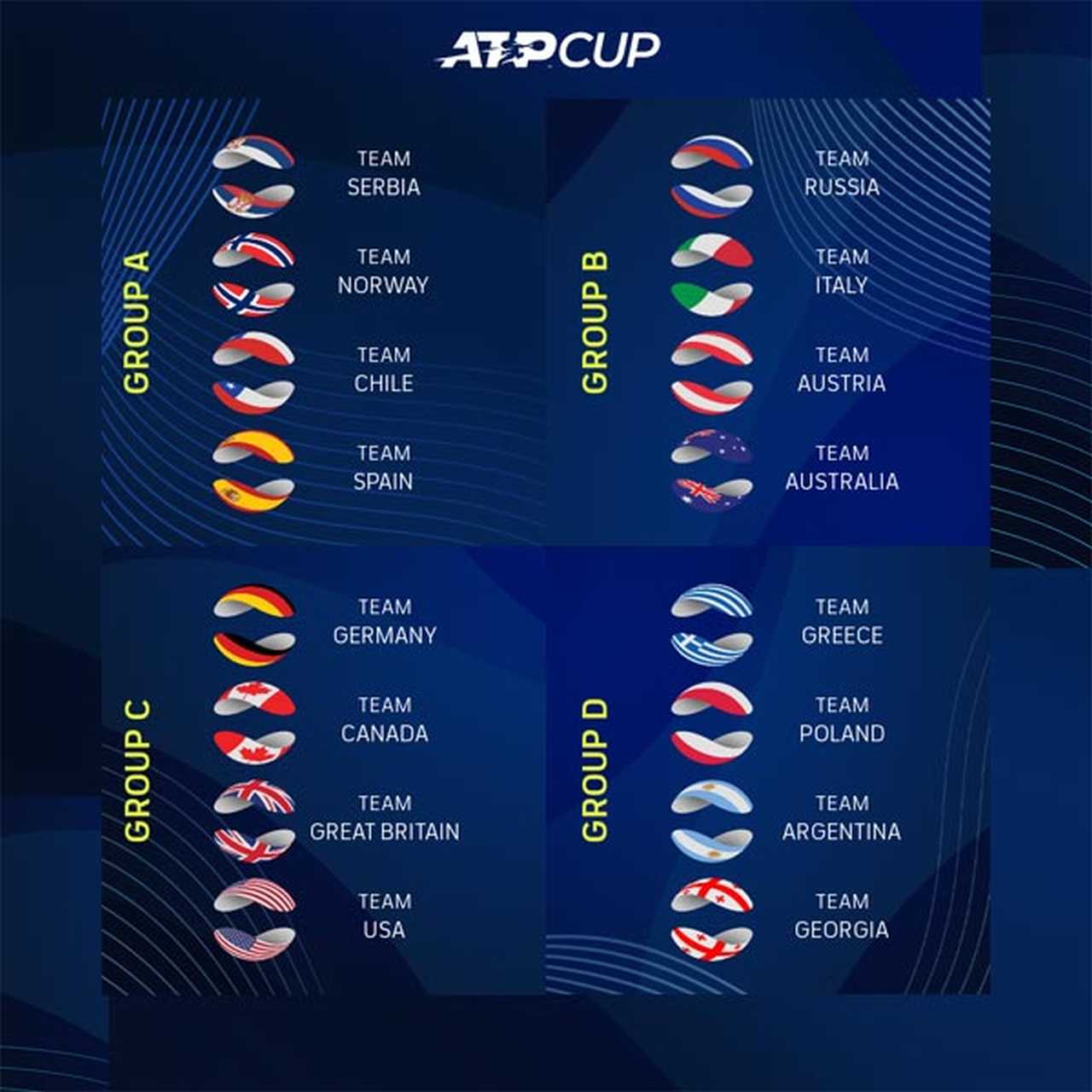 ¿Cuántos puntos da la ATP Cup 2022