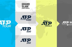 Qué significan las siglas ATP en el tenis