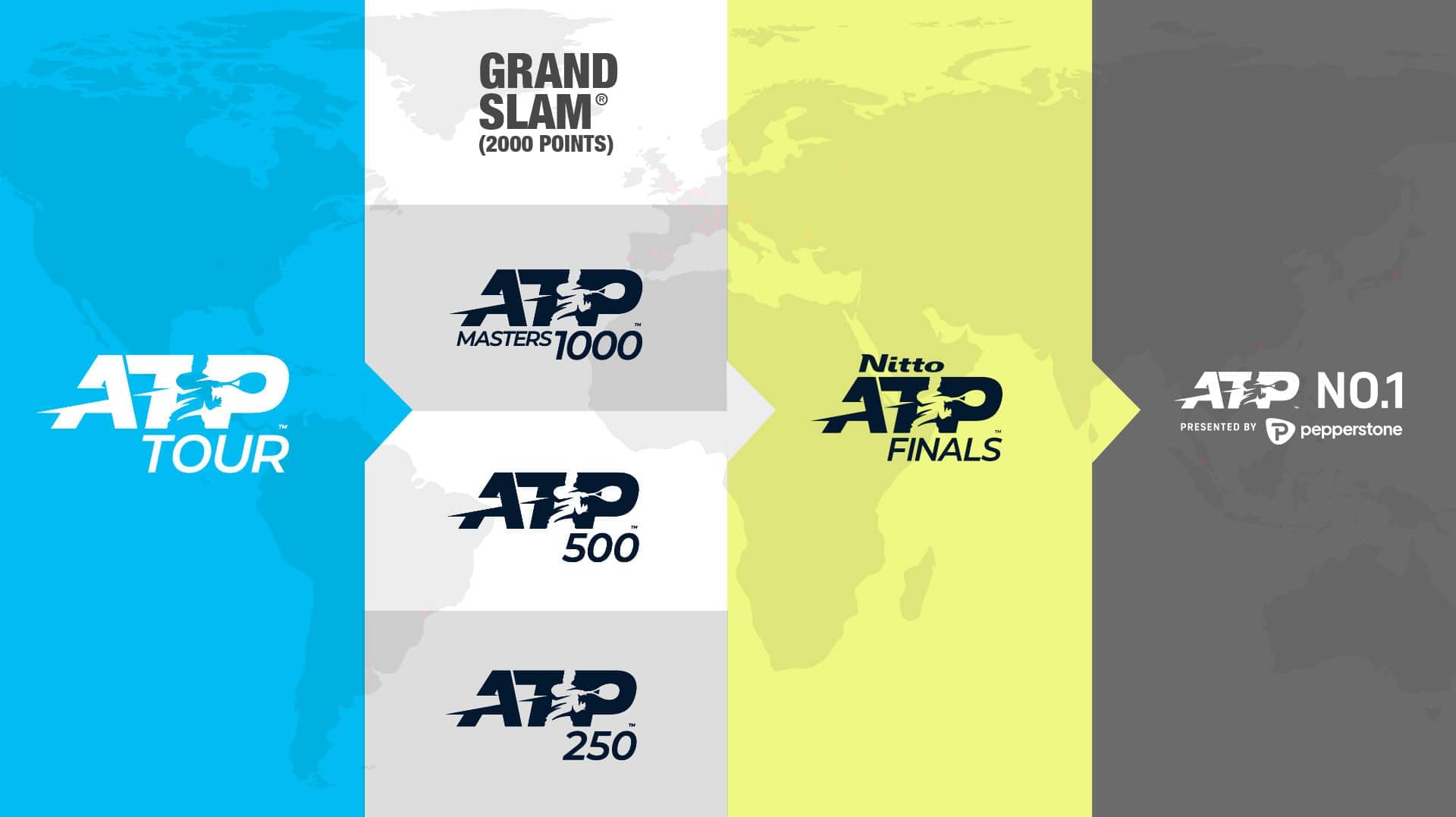 Qué significan las siglas ATP en el tenis